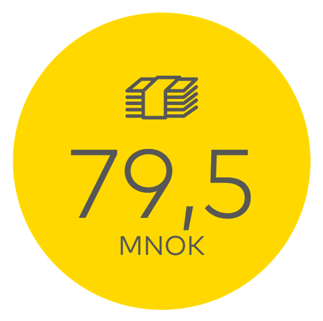 79,5 MNOK