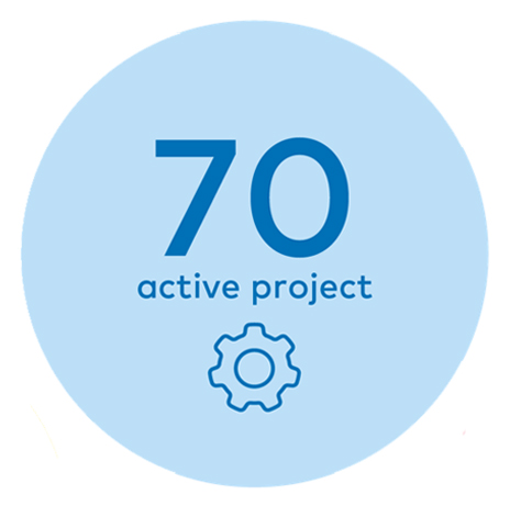 70 active projects