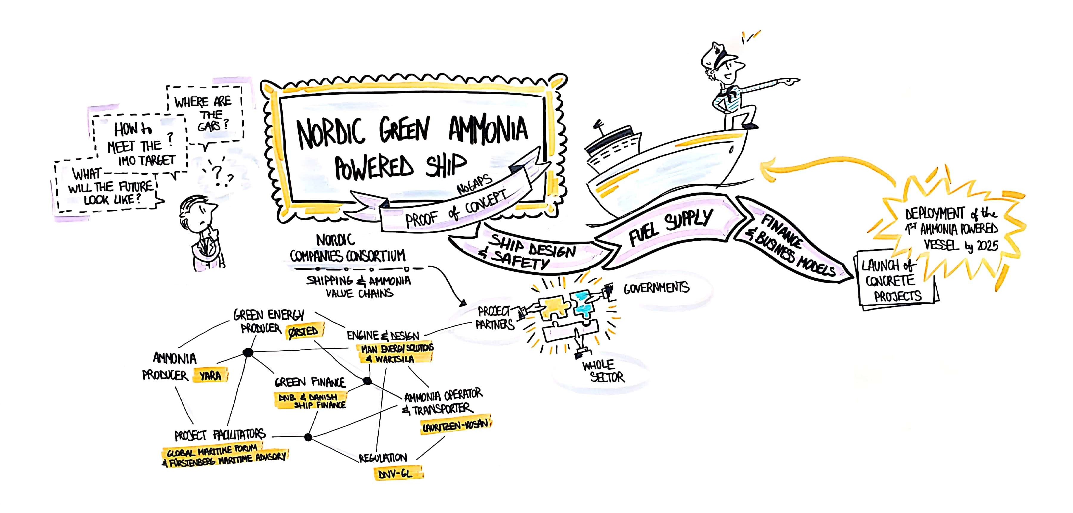 Illustration of a mindmap.