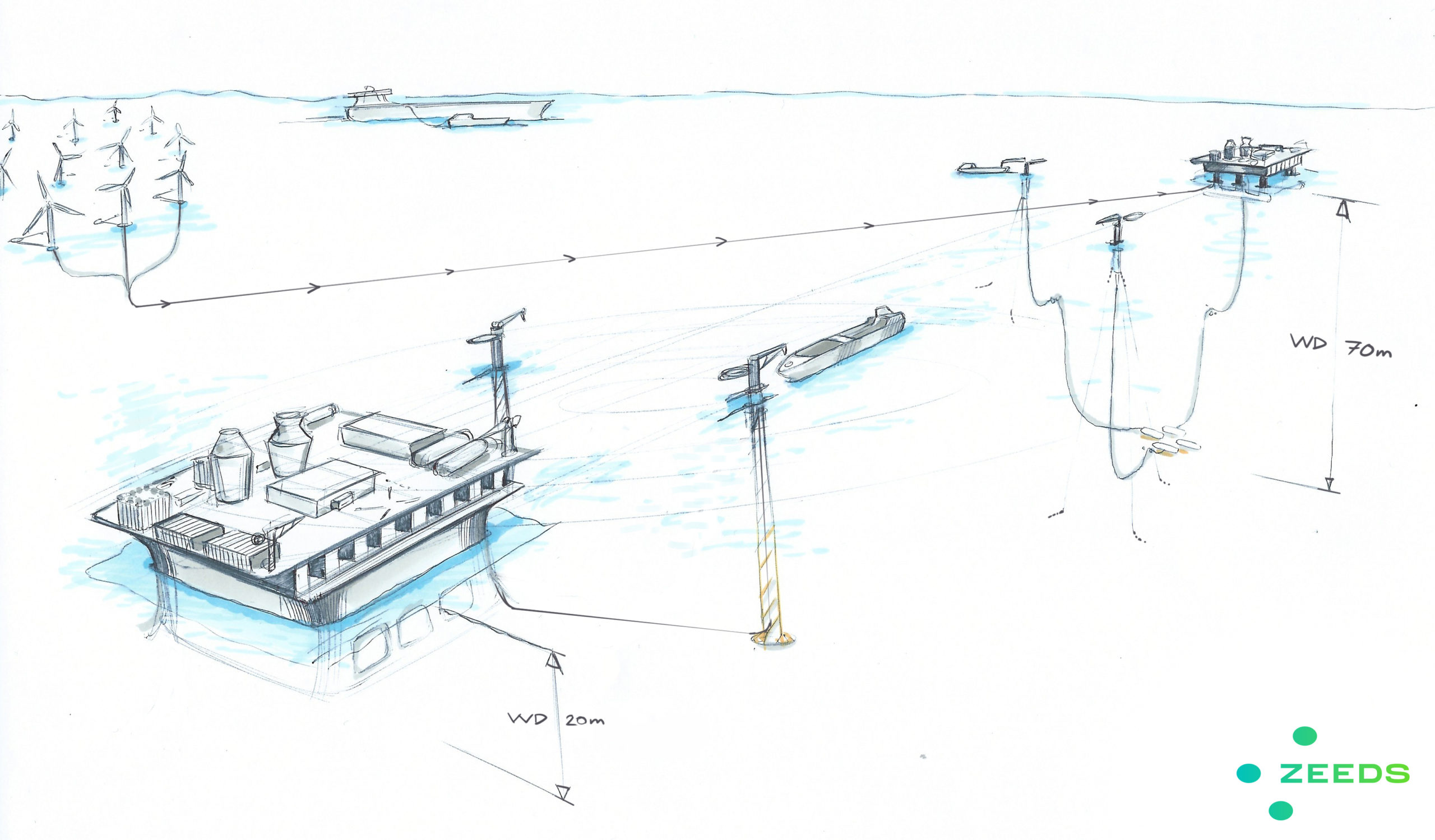 Illustration of a shipping lane and offshore platforms.