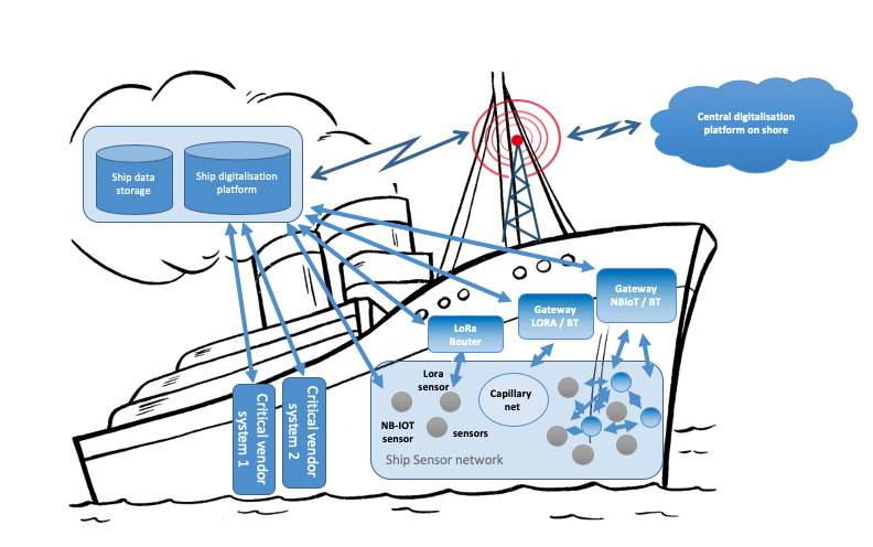 Illustratio of the project concept